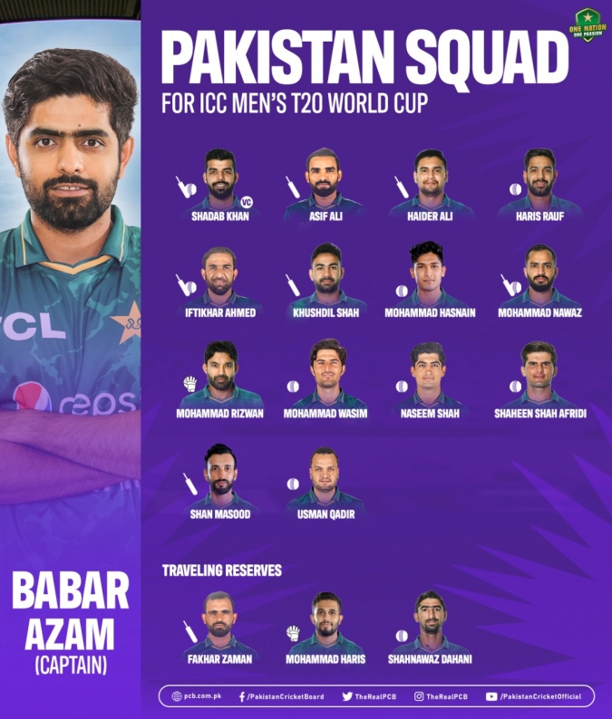 Pakistan Team Squads for ICC T20 World Cup 2022